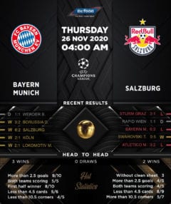 Bayern Munich vs RB Salzburg 26/11/20