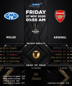 Molde vs  Arsenal  27/11/20