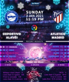 Deportivo Alaves  vs   Atletico Madrid  03/01/21