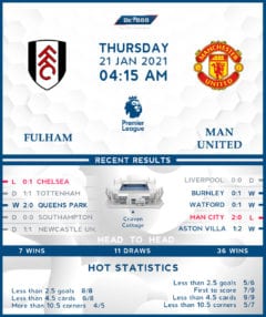 Fulham vs  Manchester United  21/01/21