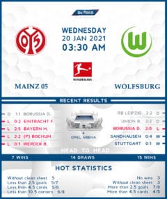 Mainz 05 vs  Wolfsburg 20/01/21