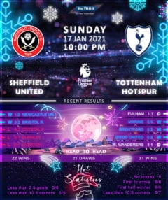 Sheffield United vs  Tottenham Hotspur  17/01/21