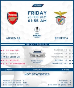 Arsenal vs Benfica 26/02/21