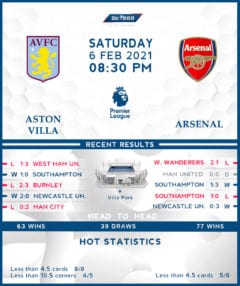 Aston Villa vs Arsenal 06/02/21