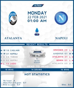 Atalanta vs Napoli 22/02/21