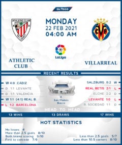 Athletic Club vs Villarreal 22/02/21