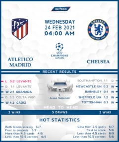 Atletico Madrid vs Chelsea 24/02/21