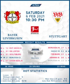 Bayer Leverkusen vs Stuttgart 06/02/21