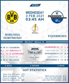 Borussia Dortmund vs  Paderborn    03/02/21
