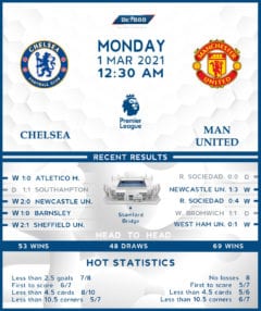Chelsea vs Manchester United 01/03/21