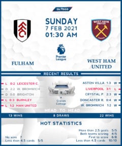 Fulham vs West Ham United 07/02/21