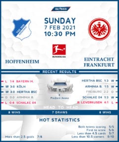 TSG Hoffenheim vs Eintracht Frankfurt 07/02/21
