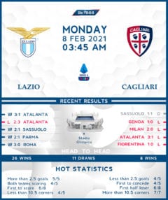 Lazio vs Cagliari 08/02/21