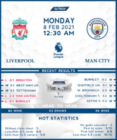 Liverpool vs Manchester City 08/02/21