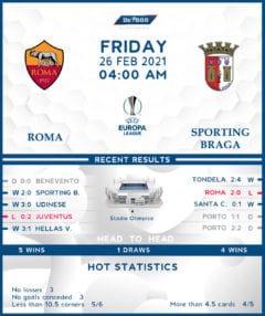 Roma vs Sporting Braga 26/02/21