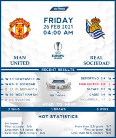 Manchester United vs Real Sociedad 26/02/21