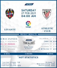 Levante vs Athletic Club 27/02/21