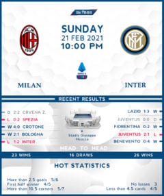 AC Milan vs Internazionale 21/02/21