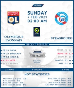 Olympique Lyonnais vs Strasbourg 07/02/21