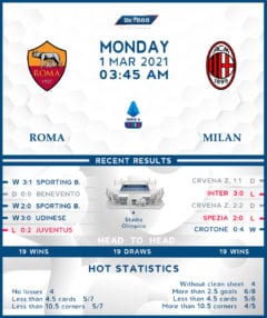 Roma vs AC Milan 01/03/21