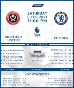 Sheffield United vs Chelsea 06/02/21