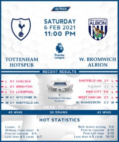 Tottenham Hotspur vs West Bromwich Albion 06/02/21