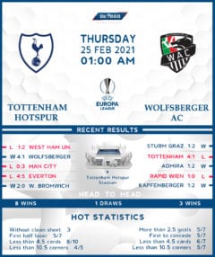 Tottenham Hotspur vs Wolfsberger 25 /02/21