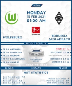 Wolfsburg vs  Borussia Monchengladbach  15/02/21