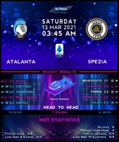 Atalanta vs Spezia