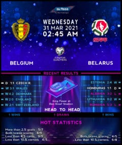 Belgium vs Belarus