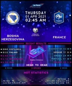 Bosnia & Herzegovina vs France