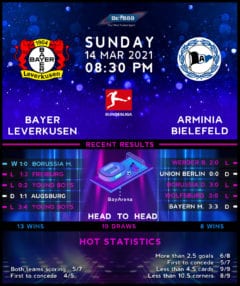 Bayer Leverkusen vs Arminia Bielefeld