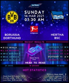 Borussia Dortmund vs Hertha BSC