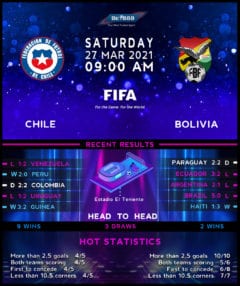 Chile vs  Bolivia