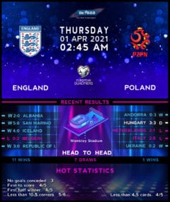 England vs Poland