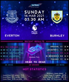 Everton vs Burnley