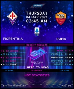 Fiorentina vs Roma