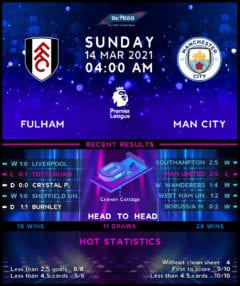Fulham vs Manchester City