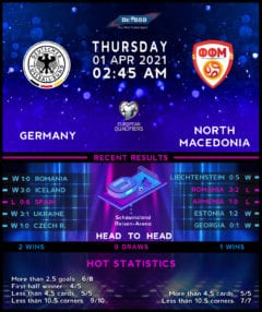 Germany vs North Macedonia