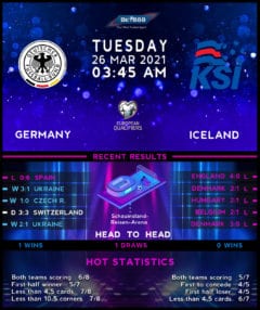 Germany vs  Iceland