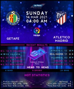 Getafe vs Atletico Madrid
