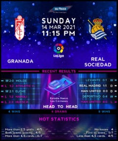Granada vs Real Sociedad