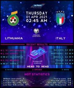 Lithuania vs Italy