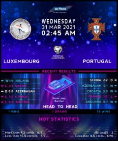 Luxembourg vs Portugal