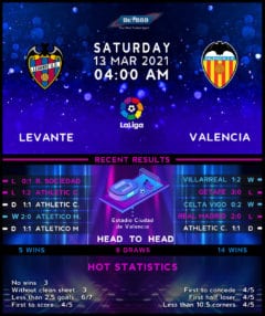 Levante vs Valencia