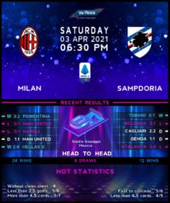 AC Milan vs Sampdoria