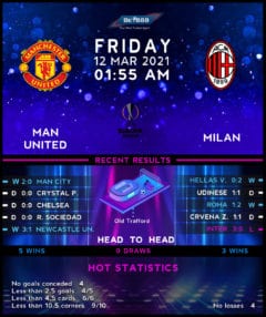 Manchester United vs AC Milan