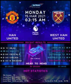 Manchester United vs West Ham United