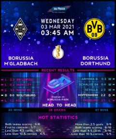 Borussia Monchengladbach vs Borussia Dortmund 03/03/21