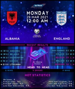 Albania vs England